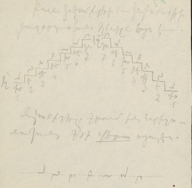 Elementary Theory of Music, Komitas’s textbook, autograph 